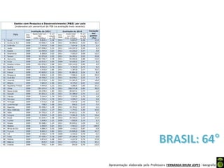 Apresentação elaborada pela Professora FERNANDA BRUM LOPES - Geografia
 