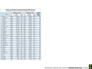 Apresentação elaborada pela Professora FERNANDA BRUM LOPES - Geografia
 