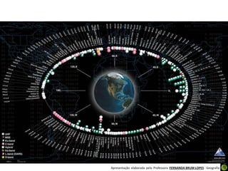 Apresentação elaborada pela Professora FERNANDA BRUM LOPES - Geografia
 