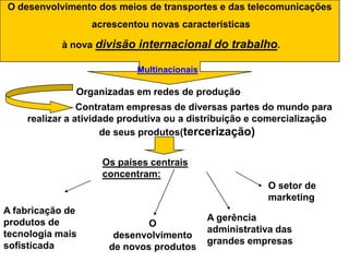 O desenvolvimento dos meios de transportes e das telecomunicações acrescentou novas características à nova divisão internacional do trabalho.MultinacionaisOrganizadas em redes de produção	       Contratam empresas de diversas partes do mundo para realizar a atividade produtiva ou a distribuição e comercialização de seus produtos(tercerização)Os países centrais concentram:O setor de marketingO desenvolvimento de novos produtosA fabricação de produtos de tecnologia mais sofisticadaA gerência administrativa das grandes empresas