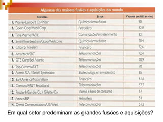  Conflitos étnicos(imigrantes) O aumento da desigualdades e a instabilidade econômico-financeiraPaíses desenvolvidosPaíses subdesenvolvidosApesar de alguns terem tido um período de crescimento econômico, a maioria sofreram as conseqüências negativas da globalização.Têm os maiores benefícios da globalização.Elevado nível de endividamento externo