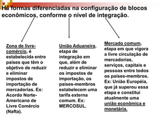 Aplicação das idéias neoliberais: Aumentou as fusões entre as empresas Possibilitou a expansão das multinacionais Aumentou os fluxos de investimentos e mercadorias entre os países Facilitou a entrada de mercadorias estrangeiras Agravou os problemas sociais nos países subdesenvolvidosFalência de industrias nacionais que não conseguiram competir com o mercado estrangeiro e aumento do desempregoÉ importante a atuação efetiva do Estado nas áreas de educação, saúde, entre outras, para contribuir na melhoria das condições de vida dos muitos trabalhadores pouco qualificados para as novas funções surgidas com o avanço tecnológico.