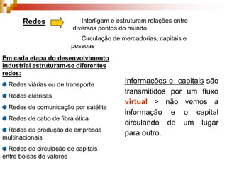 Redes     Interligam e estruturam relações entre diversos pontos do mundo      Circulação de mercadorias, capitais e pessoasEm cada etapa do desenvolvimento industrial estruturam-se diferentes redes: Redes viárias ou de transporte Redes elétricas Redes de comunicação por satélite Redes de cabo de fibra ótica Redes de produção de empresas multinacionais Redes de circulação de capitais entre bolsas de valoresInformações e  capitais são transmitidos por um fluxovirtual > não vemos a informação e o capital circulando de um lugar para outro.