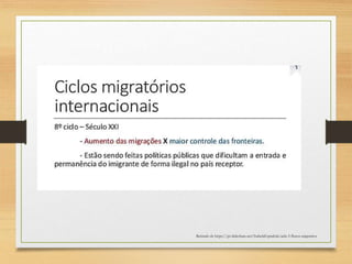 Retirado de https://pt.slideshare.net/IsabelaEspndola/aula-3-fluxos-migratrios
 