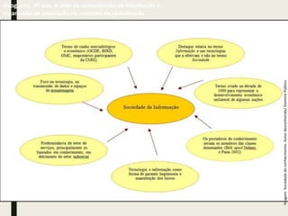 Geografia, 9º ano. A rede de comunicação de informação e
organizaão da população no contexto da globalização
Imagem:
Sociedade
do
conhecimento.
Autor
desconhecido/
Domínio
Público
 