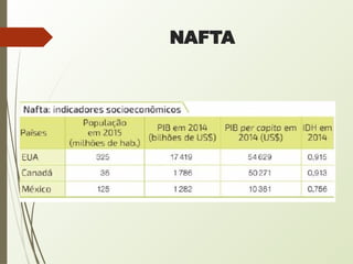 NAFTA
 