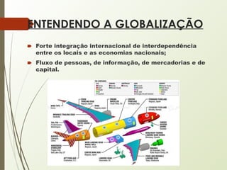 ENTENDENDO A GLOBALIZAÇÃO
🠶 Forte integração internacional de interdependência
entre os locais e as economias nacionais;
🠶 Fluxo de pessoas, de informação, de mercadorias e de
capital.
 