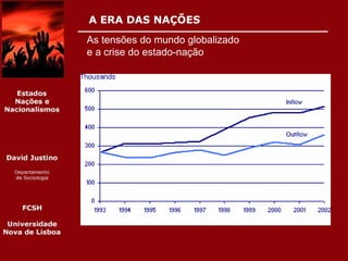 Globalização e Estado-Nação