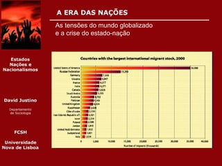 Globalização e Estado-Nação