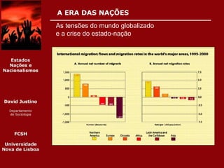 Globalização e Estado-Nação
