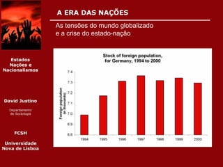 Globalização e Estado-Nação
