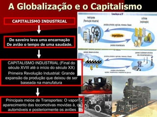 De saveiro leva uma encarnação De avião o tempo de uma saudade. CAPITALISMO INDUSTRIAL (Final do século XVIII até o início do século XX) Primeira Revolução Industrial: Grande expansão da produção que deixou de ser baseada na manufatura Principais meios de Transportes: O vapor aparecimento das locomotivas movidas à, os automóveis e posteriormente os aviões A Globalização e o Capitalismo CAPITALISMO INDUSTRIAL 