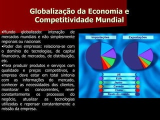 Globalização da Economia e Competitividade Mundial Mundo globalizado: interação de mercados mundiais e não simplesmente regionais ou nacionais Poder das empresas: relaciona-se com o domínio de tecnologias, de capital financeiro, de mercados, de distribuição, etc.  Para produzir produtos e serviços com qualidade e preços competitivos, a empresa deve estar em total sintonia com as informações do mercado, conhecer as necessidades dos clientes, monitorar os concorrentes, rever constantemente os processos do negócio, atualizar as tecnologias utilizadas e repensar constantemente a missão da empresa. 