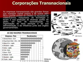 Corporações Transnacionais As empresas transnacionais são grandes firmas que manejam capital próprio e de outros (têm fácil e grande acesso ao crédito) na aquisição de matéria-prima, maquinaria, de tecnologia e levam a sua produção às diversas partes do globo, em face de racionalização, na organização de seus serviços e de sua administração, e da influência junto aos órgãos governamentais.  