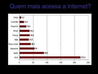 Quem mais acessa a internet? 