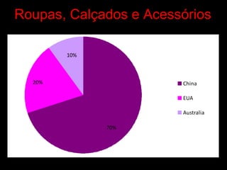 Roupas, Calçados e Acessórios 