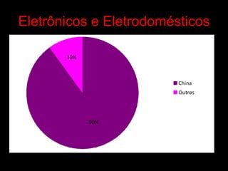 Eletrônicos e Eletrodomésticos 