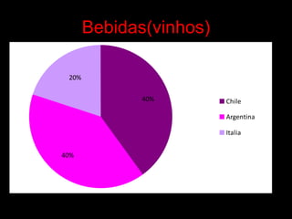 Bebidas(vinhos) 