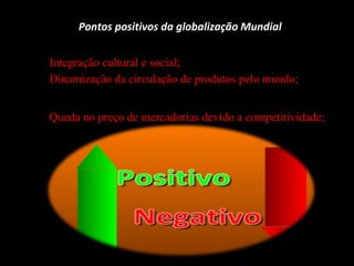 Pontos positivos da globalização Mundial     Integração cultural e social; Dinamização da circulação de produtos pelo mundo; Queda no preço de mercadorias devido a competitividade;  