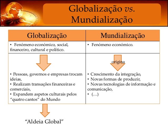 Resultado de imagem para mundializaÃ§Ã£o e globalizaÃ§Ã£o mundiais .
