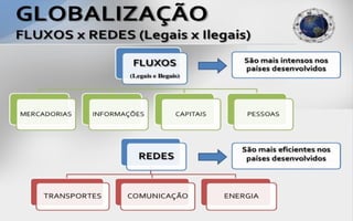 Globalização 