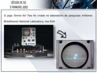 O jogo Tennis for Two foi criado no laboratório de pesquisas militares
Brookhaven National Laboratory, nos EUA
DÉCADA DE 50:
O PRIMEIRO JOGO
 