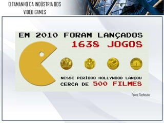O TAMANHO DA INDÚSTRIA DOS
VIDEO GAMES
Fonte: Techtudo
 