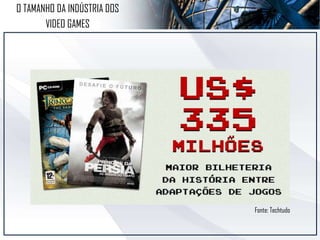 O TAMANHO DA INDÚSTRIA DOS
VIDEO GAMES
Fonte: Techtudo
 