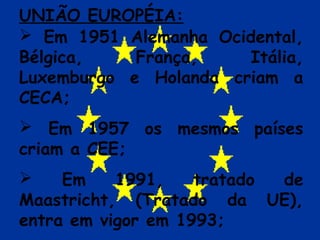 UNIÃO EUROPÉIA:
 Em 1951 Alemanha Ocidental,
Bélgica,
França,
Itália,
Luxemburgo e Holanda criam a
CECA;
 Em 1957 os mesmos países
criam a CEE;

Em
1991,
tratado
de
Maastricht, (Tratado da UE),
entra em vigor em 1993;

 
