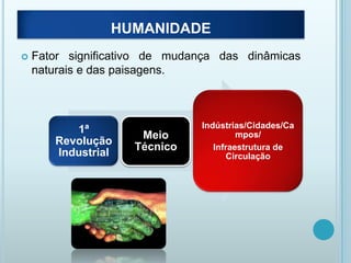 HUMANIDADE


Fator significativo de mudança das dinâmicas
naturais e das paisagens.

1ª
Revolução
Industrial

Meio
Técnico

Indústrias/Cidades/Ca
mpos/
Infraestrutura de
Circulação

 