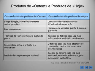 Características da Socidade de Consumo:A oferta excede a procura, o que implica o recurso a estratégias de marketing para escoar a produção;