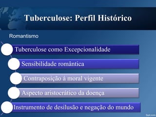 Tuberculose: Perfil Histórico
Tuberculose como Excepcionalidade
Sensibilidade romântica
Contraposição á moral vigente
Aspecto aristocrático da doença
Instrumento de desilusão e negação do mundo
Romantismo
 