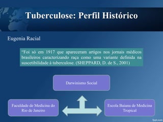 Tuberculose: Perfil Histórico
Eugenia Racial
“Foi só em 1917 que apareceram artigos nos jornais médicos
brasileiros caracterizando raça como uma variante definida na
suscetibilidade à tuberculose. (SHEPPARD, D. de S., 2001)
Darwinismo Social
Faculdade de Medicina do
Rio de Janeiro
Escola Baiana de Medicina
Tropical
 