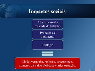 Impactos sociais
Afastamento do
mercado de trabalho
Processo de
tratamento
Contágio
Medo, vergonha, reclusão, desemprego,
aumento da vulnerabilidade e inferiorização.
 