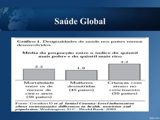 Saúde Global
 