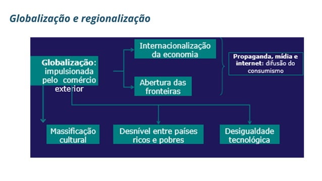 Globalização o que é, causas, características, efeitos.pdf