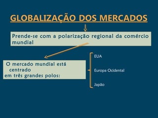Prende-se com a polarização regional da comércio
  mundial

                              EUA

 O mercado mundial está
  centrado                    Europa Ocidental
em três grandes polos:
                              Japão
 