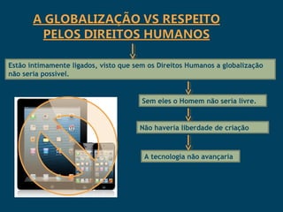 Estão intimamente ligados, visto que sem os Direitos Humanos a globalização
não seria possível.


                                       Sem eles o Homem não seria livre.


                                      Não haveria liberdade de criação



                                        A tecnologia não avançaria
 