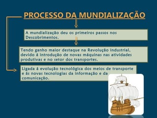 A mundialização deu os primeiros passos nos
  Descobrimentos.


Tendo ganho maior destaque na Revolução industrial,
devido á introdução de novas máquinas nas atividades
produtivas e no setor dos transportes.

Ligada á evolução tecnológica dos meios de transporte
e ás novas tecnologias da informação e da
comunicação.
 