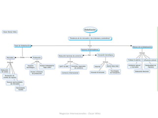 Negocios Internacionales - Oscar Vélez