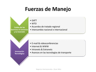 Fuerzas de ManejoNegocios Internacionales - Oscar Vélez