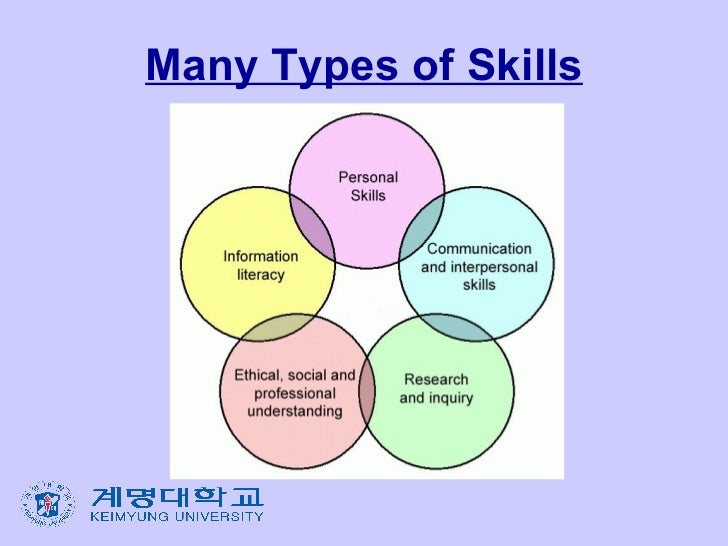 globalization skills types of personal skills
