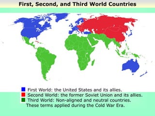 First, Second, and Third World Countries
First World: the United States and its allies.
Second World: the former Soviet Union and its allies.
Third World: Non-aligned and neutral countries.
These terms applied during the Cold War Era.
 