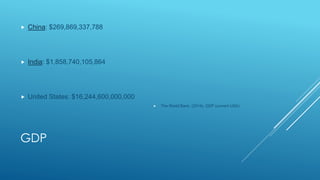 GDP
 China: $269,869,337,788
 India: $1,858,740,105,864
 United States: $16,244,600,000,000
 The World Bank. (2014). GDP (current USA)
 