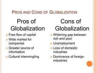 PROS AND CONS OF GLOBALIZATION
Pros of
Globalization
 Free flow of capital
 Wide market for
companies
 Greater source of
information
 Cultural intermingling
Cons of
Globalization
 Widening gap between
rich and poor
 Unemployment
 Loss of domestic
industries
 Dominance of foreign
industries
 
