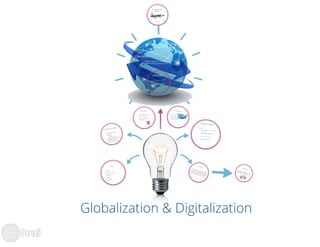 What about globalization and digitization ?