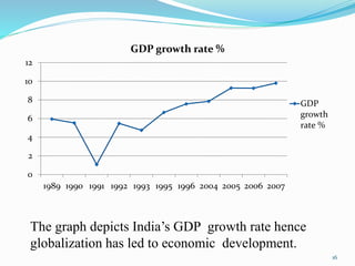 0
2
4
6
8
10
12
1989 1990 1991 1992 1993 1995 1996 2004 2005 2006 2007
GDP growth rate %
GDP
growth
rate %
16
The graph depicts India’s GDP growth rate hence
globalization has led to economic development.
 
