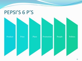 PEPSI’S 6 P’S
Product Price Place Promotion People Politics
43
 
