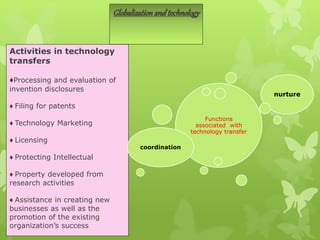 Activities in technology
transfers
♦Processing and evaluation of
invention disclosures
♦ Filing for patents
♦ Technology Marketing
♦ Licensing
♦ Protecting Intellectual
♦ Property developed from
research activities
♦ Assistance in creating new
businesses as well as the
promotion of the existing
organization’s success
Functions
associated with
technology transfer
coordination
nurture
Globalizationandtechnology
 