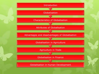 Globalisation in Human Development
Globalisation in Finance
Agriculture in Trade
Globalisation in Agriculture
Advantages and disadvantages of Globalisation
Attributes of Globalisation
Characteristics of Globalisation
Globalisation
Introduction
 